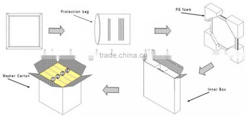 598x598mm, 596x596mm, 595x595mm LED Panel Light 50W CE RoHS TUV UL approved