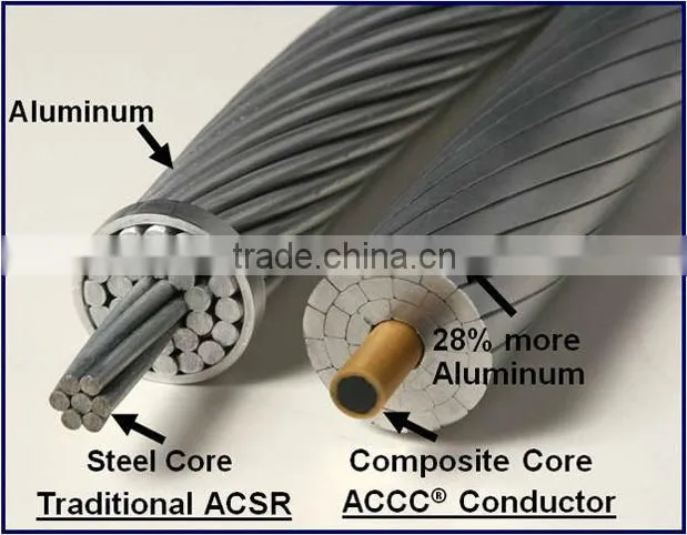 Mink Aluminum Condctor steel reinforced ACSR Conductor Hot exporting