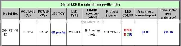 16 piexl led light bar,digital aluminium bar,DMX led bar