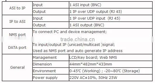 IPTV Streamer Digital headend ASI to IP Converter IPTV Gateway