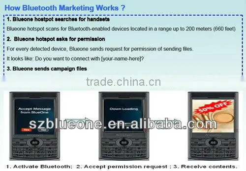Smartphones Advertising Equipment over Bluetooth&Wi-Fi