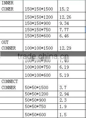 concrete formwork euro form panel form steel plywood formwork