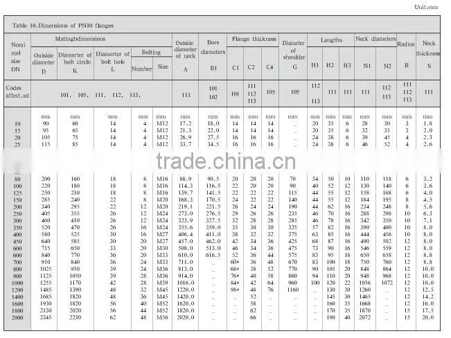 wholesale BS4504 carbon steel flange support a discount