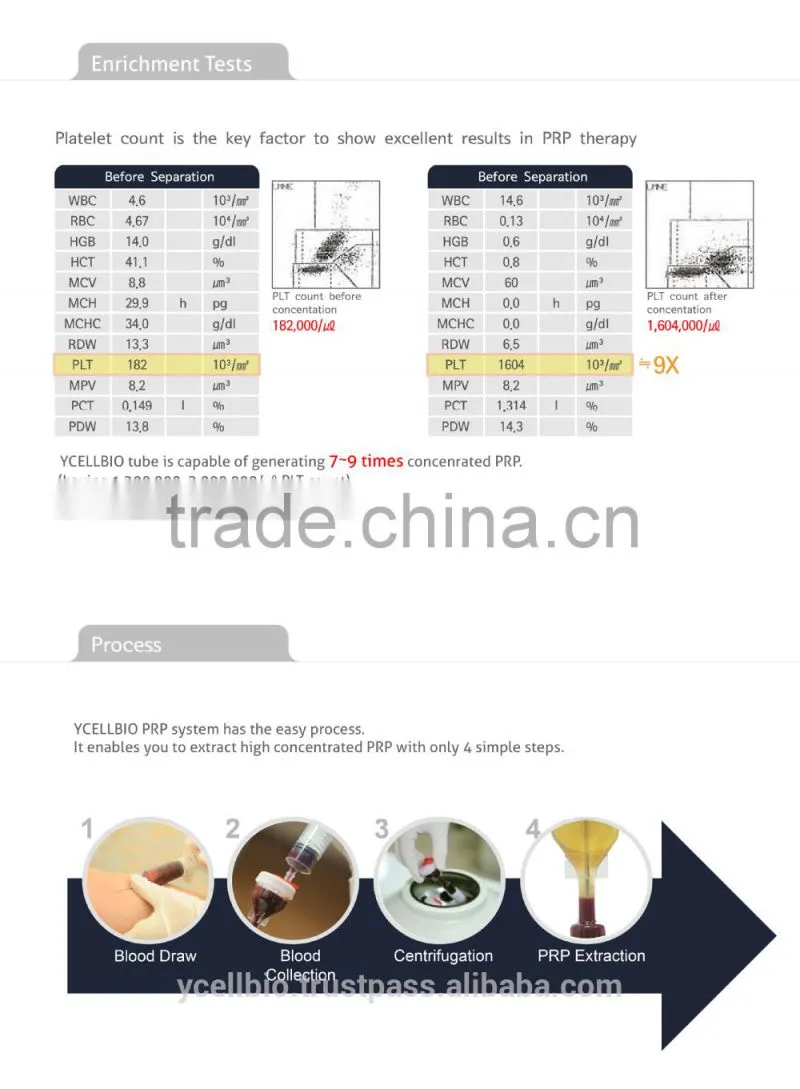YCELLBIO PRP kit