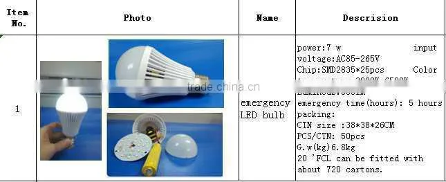 Factory price 7w emergency LED bulb