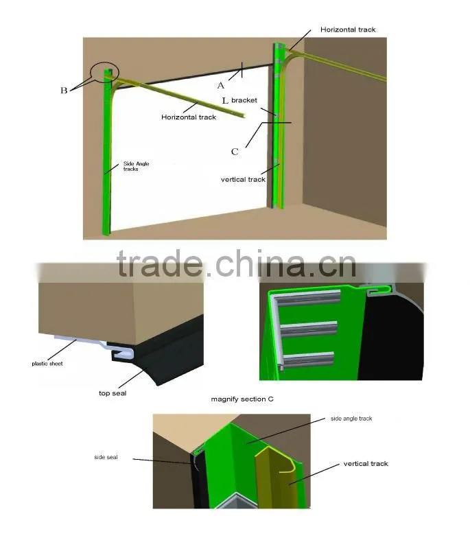 Garage door panel produced out with automatic Continous PU production lines