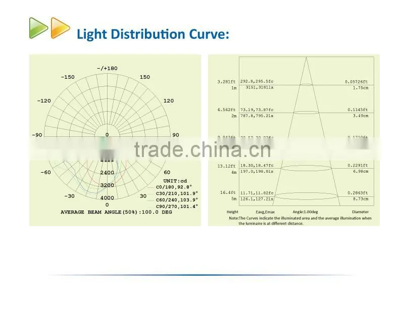 Outdoor Wall Lighting SAA 120W LED Wall Pack Light