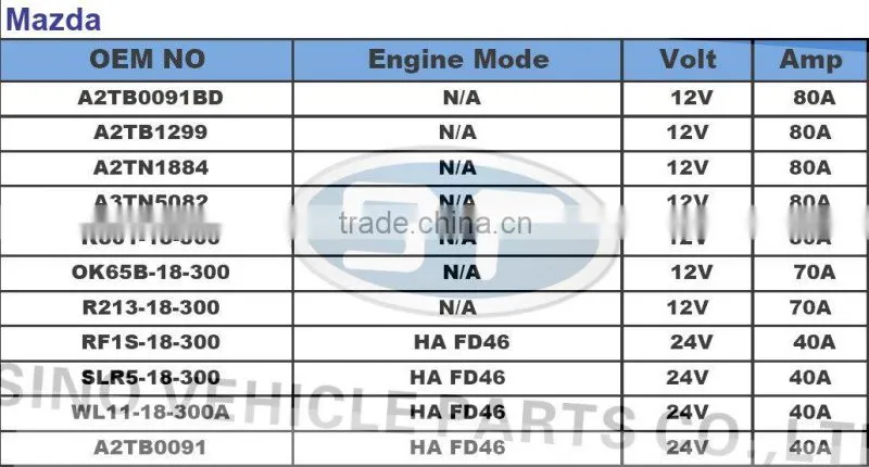Car Alternator