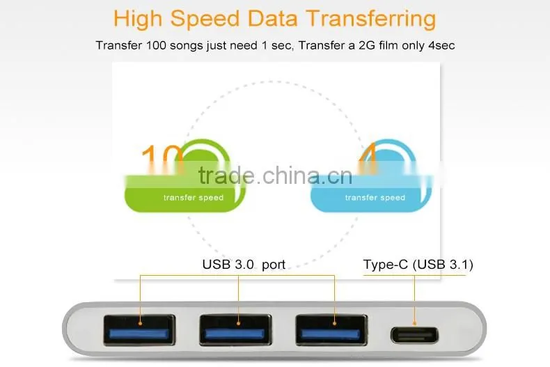 USB Type-C 3.1 Hub, USB-C to 3-Port USB 3.0 Aluminum Hub with 1 Type C Charger Port for the New Macbook, Google Chrome Book