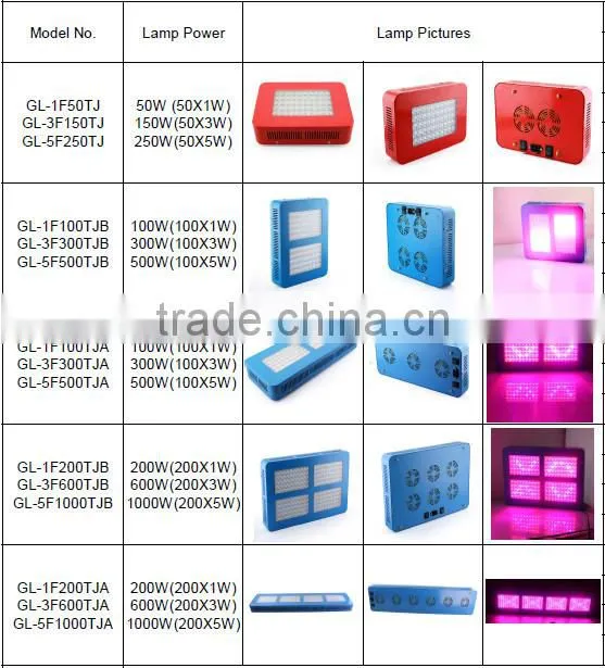 full spectrum grow light led 1000 watt led lights grow