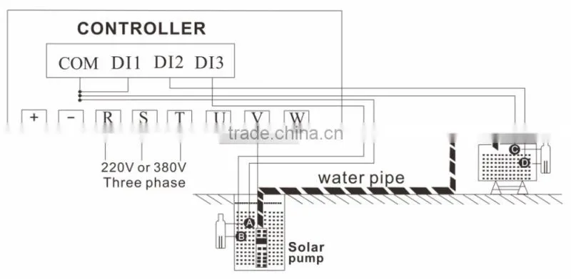 Solar Pump Inverter for 3 Phase AC220/380V Pump (750W-132kw)