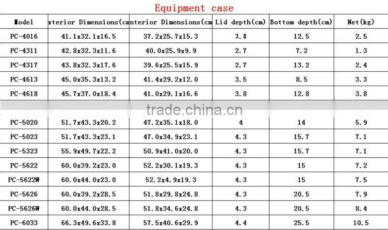 Wonderful waterproof dustproof rushproof equipment tool big safety case with foam and wheels