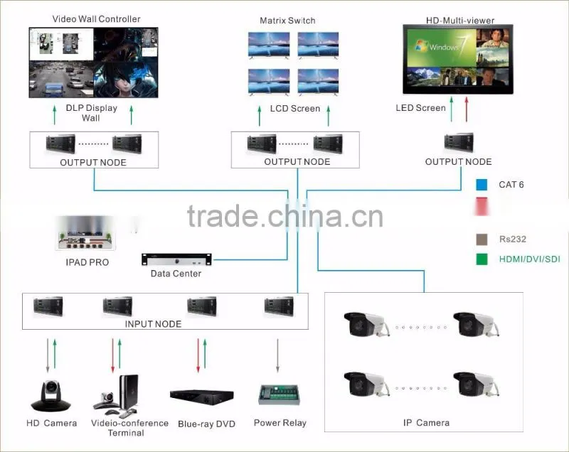 IP-based & KVM Video Collaboration System