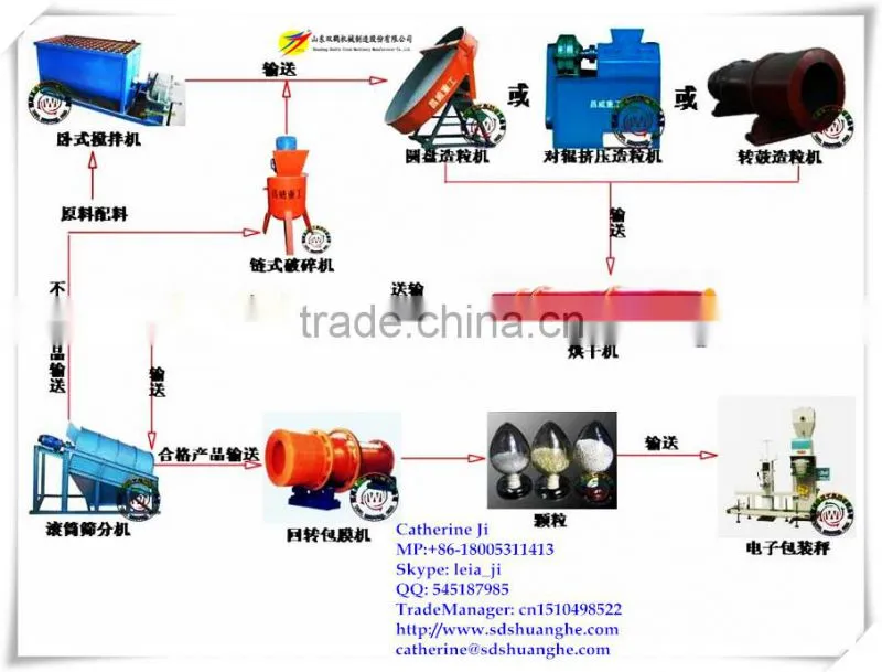 Compost fertilizer pellet making machine