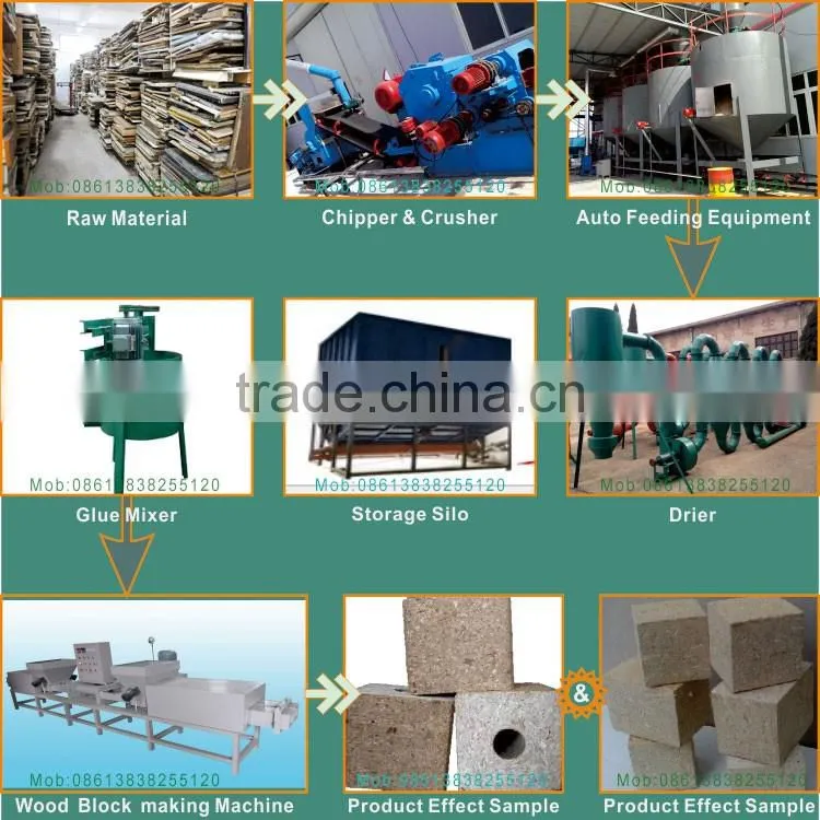 Machine Manufacturers block machine wood pallet making machine