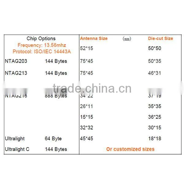 ISO 15693 Encoded I CODE Sli RFID Label
