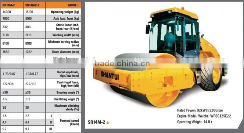 SR14M-2 Price Road Roller Compactor 14tons - Mechanical SHANTUI Compactor for Sale