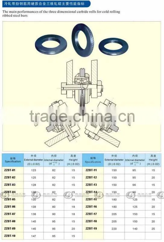 sintered carbide roller