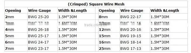 PVC Coating square Wire Mesh/green pvc coating wire mesh/wire mesh in roll skype id