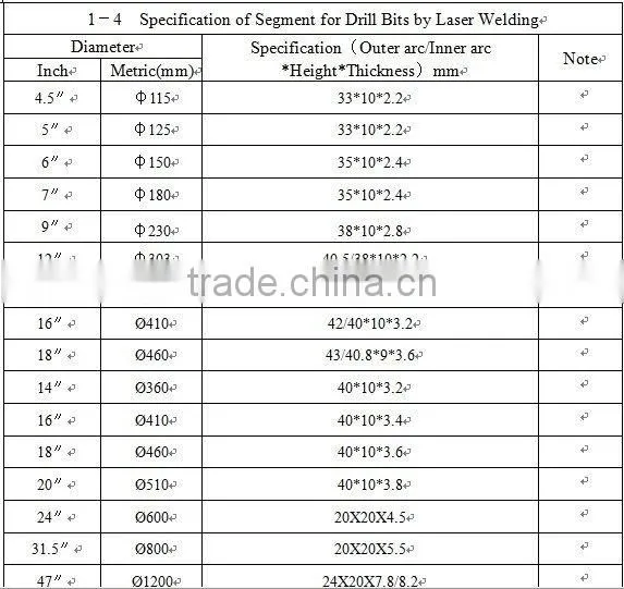 diamond blade segments for marble saw blade (guangzhou)