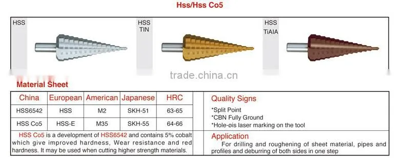 4 pieces HSS Step Drill set with Straight Flute
