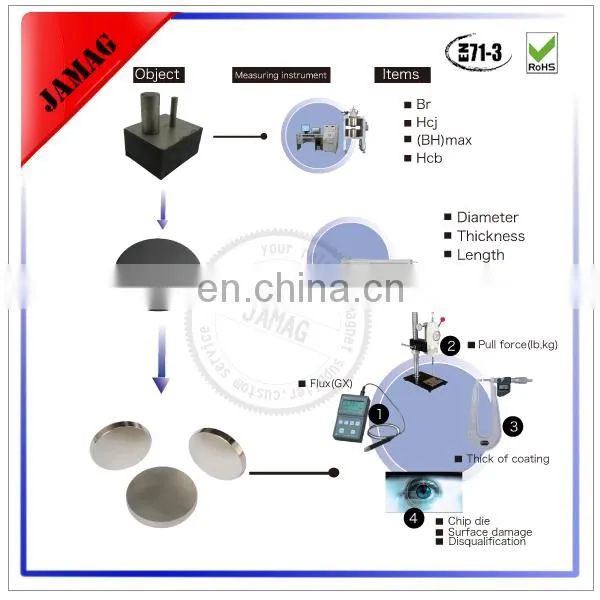 Competitive price magnet magnetic construction toys from china