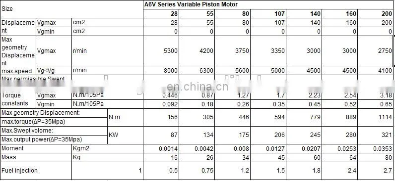 Huade A6V of A6V28,A6V55,A6V80,A6V107,A6V140,A6V160,A6V225,A6V500 hydraulic piston motor A6V107ES22FZ2055