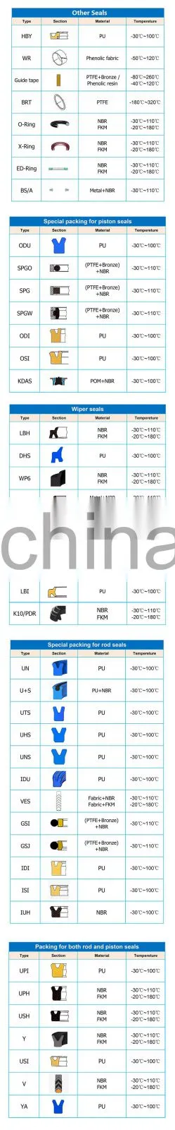 NBR FKM Hydraulic Pump O Ring Seal