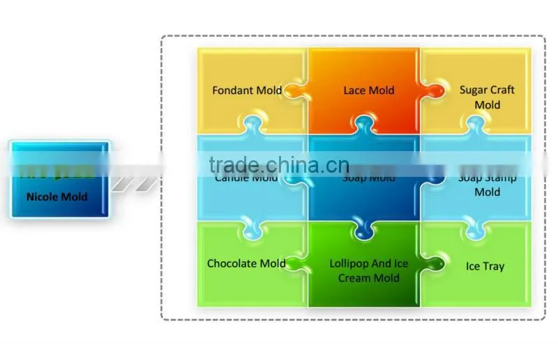 B0142 food grade custom pumpkin shape chocolate making silicone molds