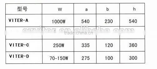 1000W Die-casting Aluminium MH/SON IP65 Flood Light