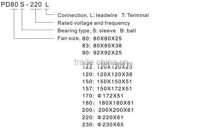 SALZER PD220B-220 Round AC Axial Flow Fans Dia220x61mm (TUV, CE Approved)