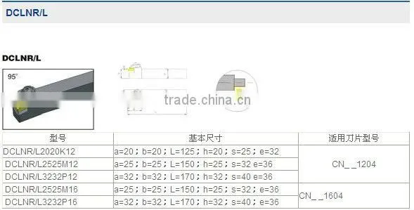 DCLNR2525M12 with wrench external turning tool