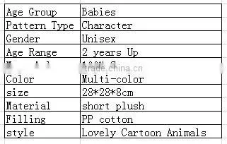 Home Supplies Cute Mickey U Sharp massage foam home office travel respite Cushion Neck Pillow