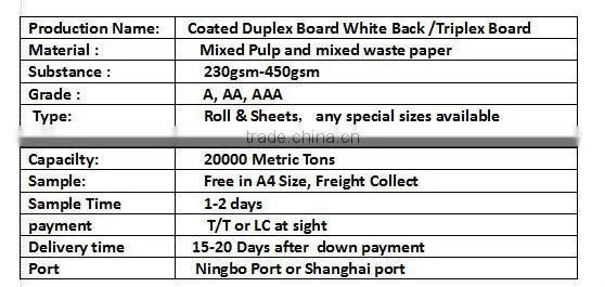180gsm white clay coated duplex paper card board triplex board
