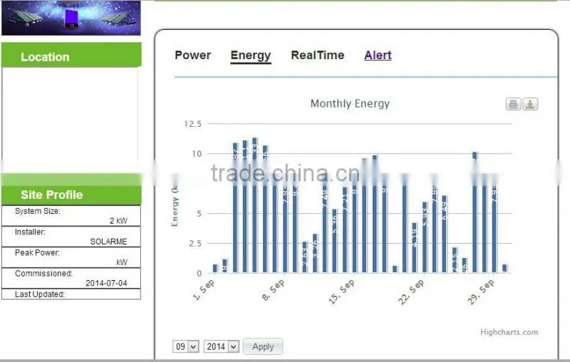 ThinkPower 2.2KW on-grid/grid-tied pv inverter free WiFi monitoring with VDE SAA G83 certificated