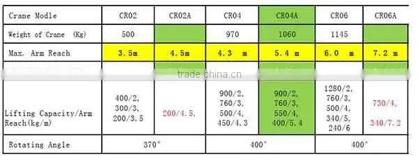 forest equipment, log trailers with grapple ,telescopic crane with cheaper price