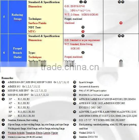 (BSX) BW Butt Welding Stainless Steel Pipe Fittings Flanges Gr 1 2 5 7 11 12 TP 304 316 Q235 Q345