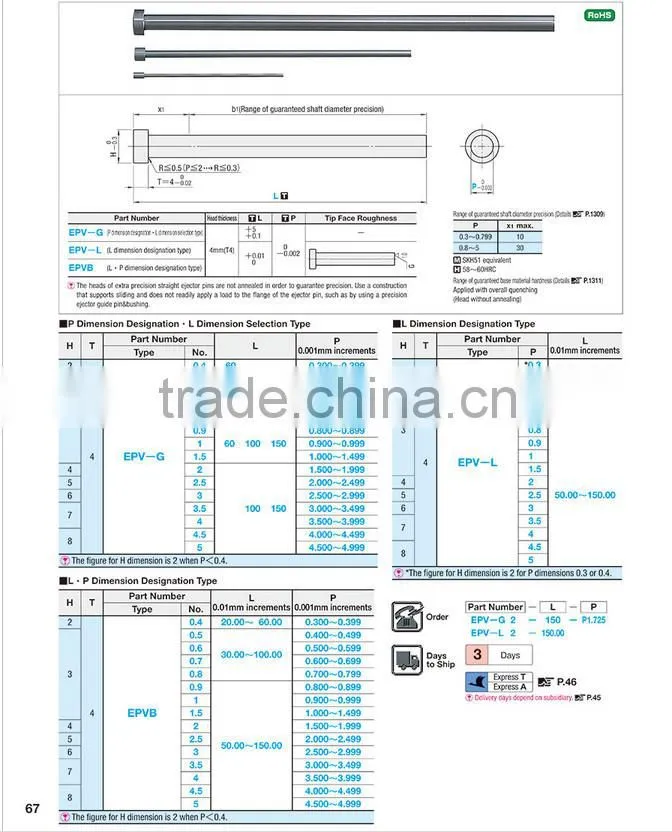 High Quality Low Price ejector pin for precision injector mould component