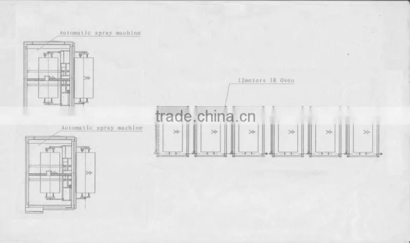 Auto Numerical Control Spraying Production Line For Wooden Door ( FXF250-M/FXF250-MYW)