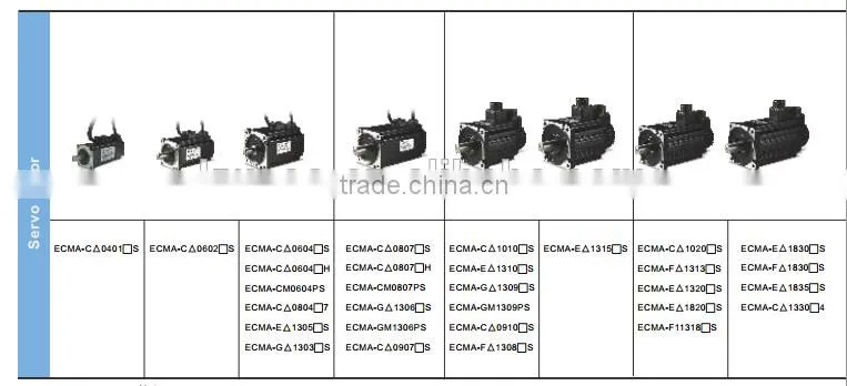 Delta servo 1kW ECMA-E21310SS