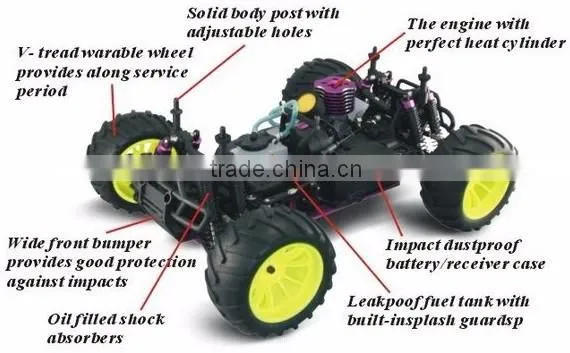2016 new product 1/10th scale 2.4G HSP 94108 high speed off-road RC nitro monster truck 4x4