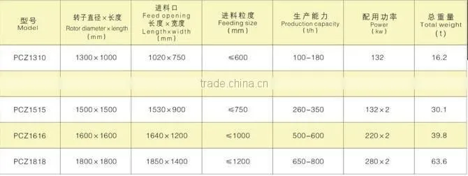 Stone crushing machine TJ PCZ Heavy Hammer Crusher