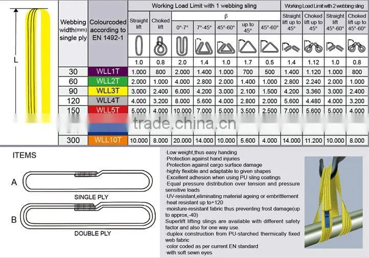 polyester webbing sling
