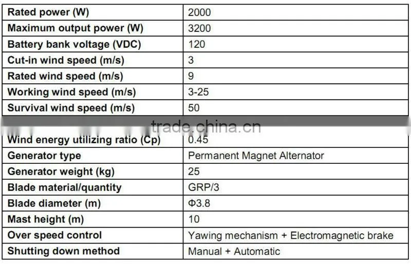 2000W wind turbine generator/dynamo