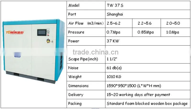 water lubrication oil free screw compressors Frequency TW 37S
