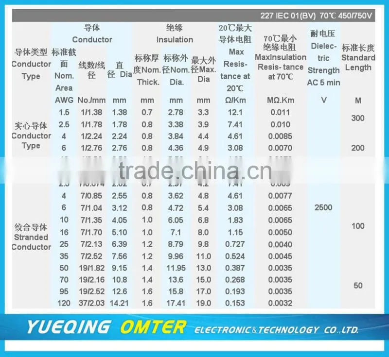 Single Core PVC Cable Wire 2.5sq mm cable