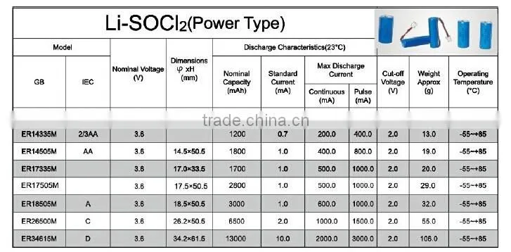 Er17335 3.6v 2100mAh Lithium Chloride Battery