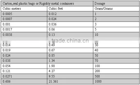 Competitive price 10g non-woven paper food grade silica gel packets