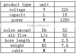 Plastic housing domestic use dry vacuum cleaner
