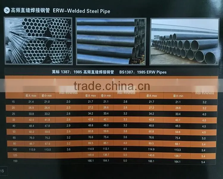 Q235 Black round steel pipe /construction pipe /frame pipe
